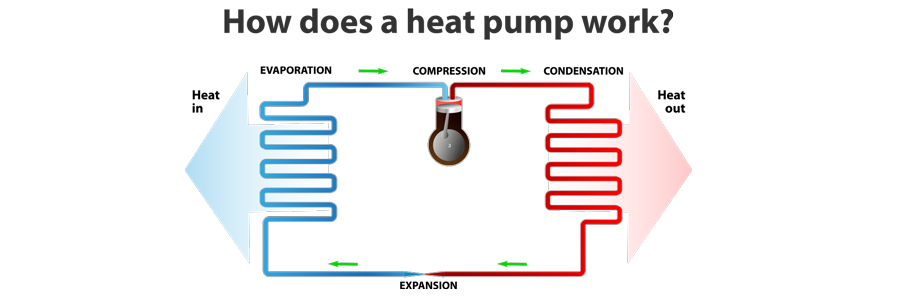 Heat Pump Services